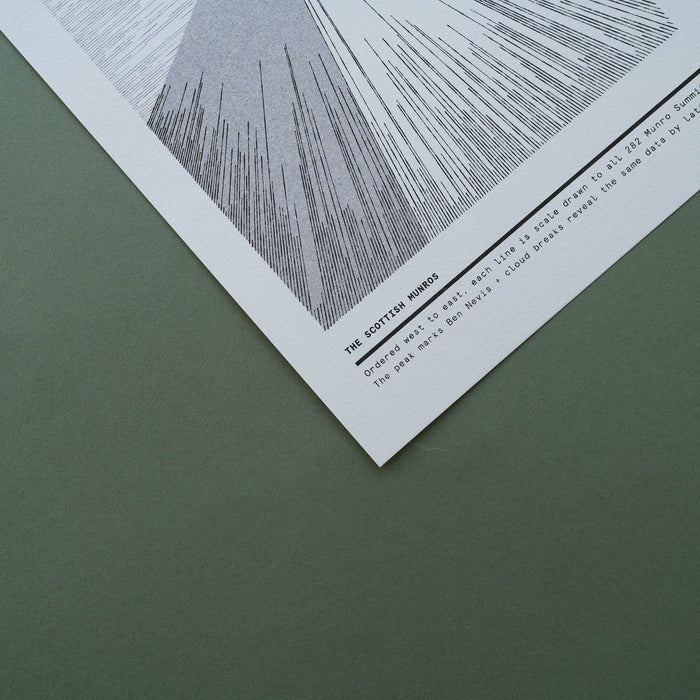 Mini Munro Risographs: Scottish Munro's