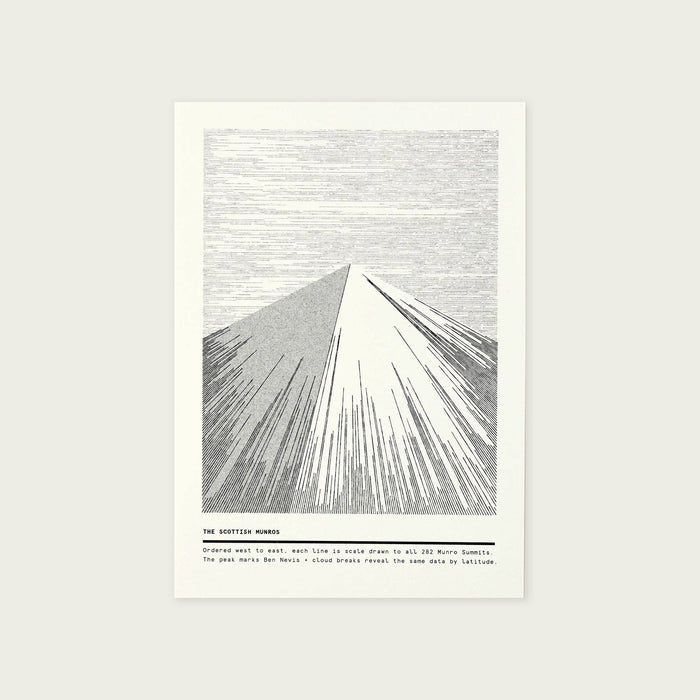 Mini Munro Risographs: Scottish Munro's