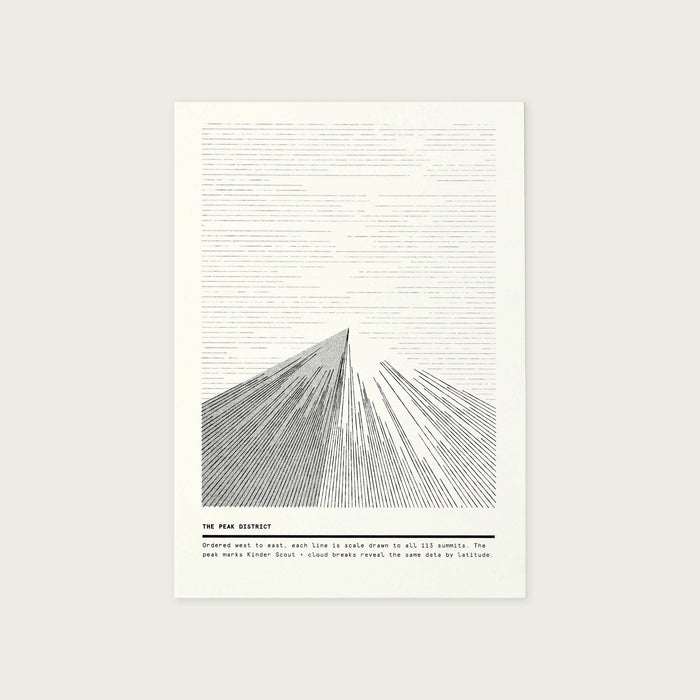 Mini Munro Risographs: Scottish Munro's