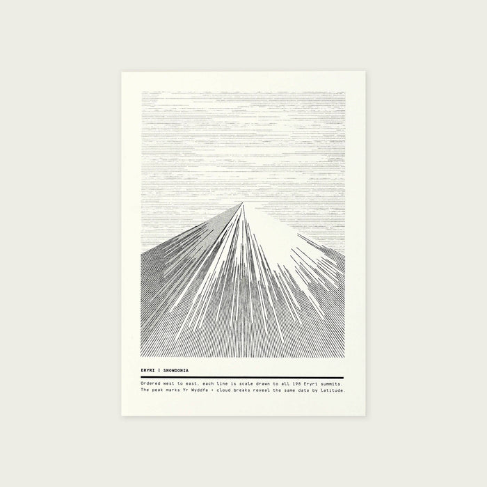 Mini Munro Risographs: Scottish Munro's