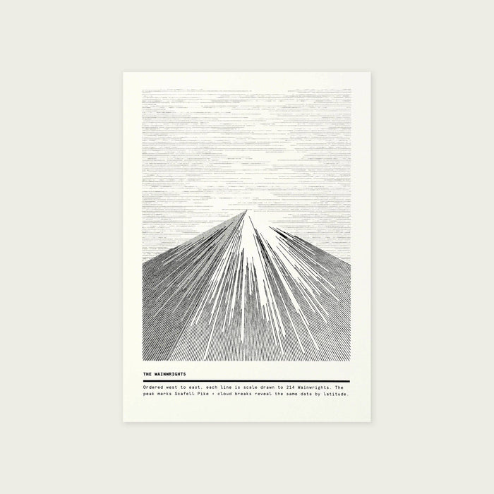 Mini Munro Risographs: Scottish Munro's